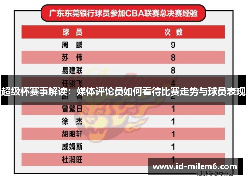 超级杯赛事解读：媒体评论员如何看待比赛走势与球员表现