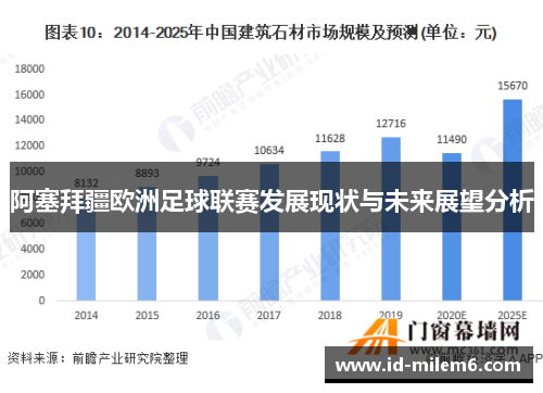 阿塞拜疆欧洲足球联赛发展现状与未来展望分析