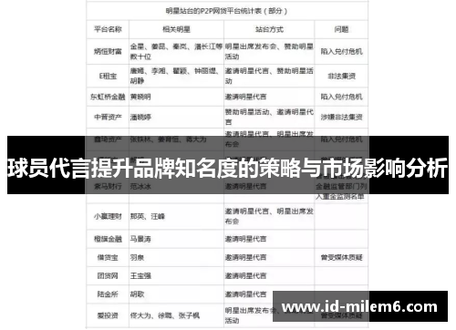 球员代言提升品牌知名度的策略与市场影响分析