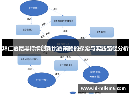 拜仁慕尼黑持续创新比赛策略的探索与实践路径分析