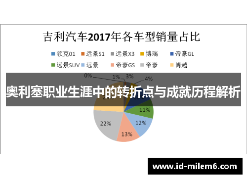 奥利塞职业生涯中的转折点与成就历程解析