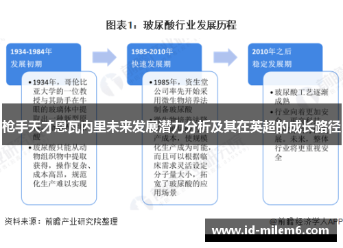 枪手天才恩瓦内里未来发展潜力分析及其在英超的成长路径