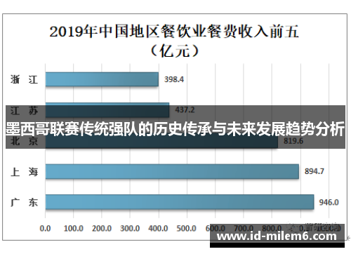 墨西哥联赛传统强队的历史传承与未来发展趋势分析