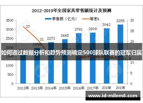 如何通过数据分析和趋势预测确定500球队联赛的冠军归属