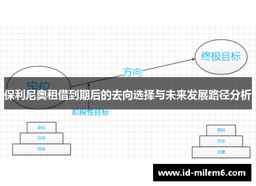 保利尼奥租借到期后的去向选择与未来发展路径分析
