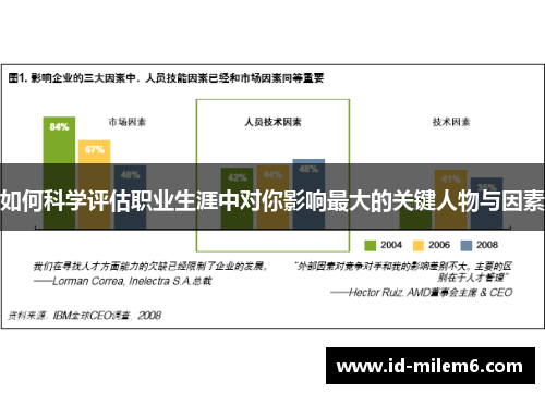 如何科学评估职业生涯中对你影响最大的关键人物与因素