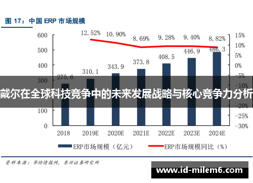 戴尔在全球科技竞争中的未来发展战略与核心竞争力分析