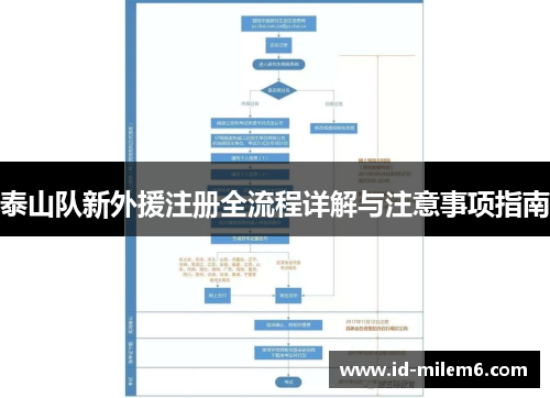 泰山队新外援注册全流程详解与注意事项指南