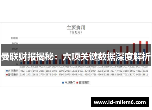 曼联财报揭秘：六项关键数据深度解析