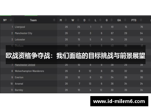 欧战资格争夺战：我们面临的目标挑战与前景展望