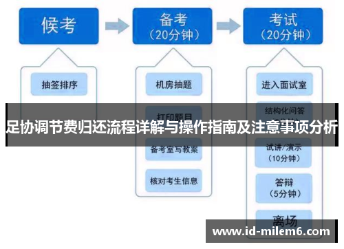 足协调节费归还流程详解与操作指南及注意事项分析