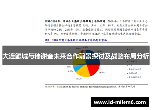 大连鲲城与穆谢奎未来合作前景探讨及战略布局分析