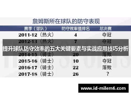 提升球队防守效率的五大关键要素与实战应用技巧分析
