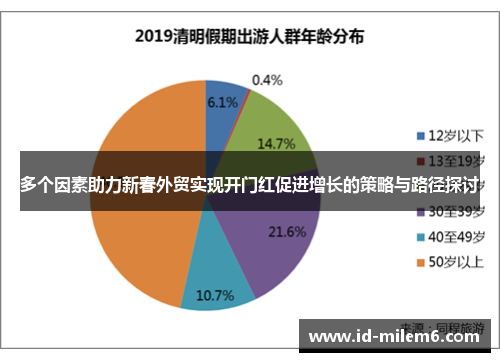 多个因素助力新春外贸实现开门红促进增长的策略与路径探讨
