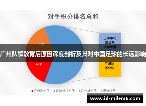 广州队解散背后原因深度剖析及其对中国足球的长远影响