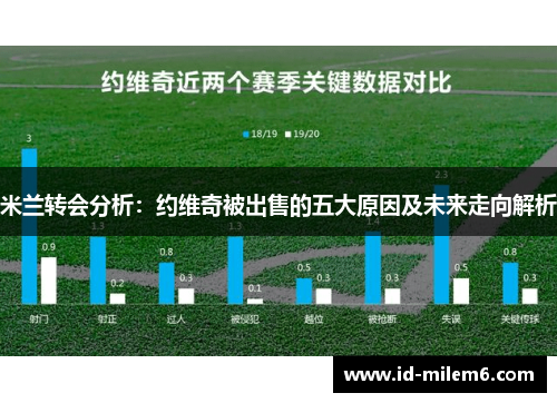 米兰转会分析：约维奇被出售的五大原因及未来走向解析