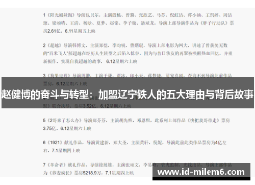 赵健博的奋斗与转型：加盟辽宁铁人的五大理由与背后故事