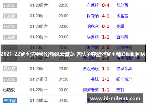 2021-22赛季法甲积分榜风云激荡 各队争夺激烈赛季精彩瞬间回顾