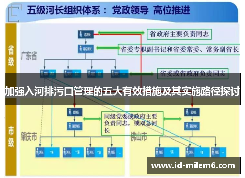 加强入河排污口管理的五大有效措施及其实施路径探讨