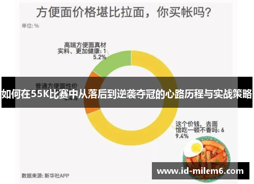 如何在55K比赛中从落后到逆袭夺冠的心路历程与实战策略