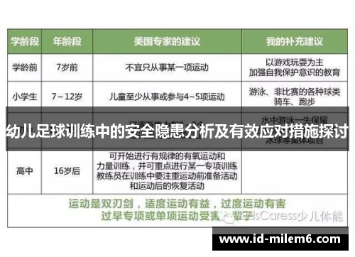 幼儿足球训练中的安全隐患分析及有效应对措施探讨