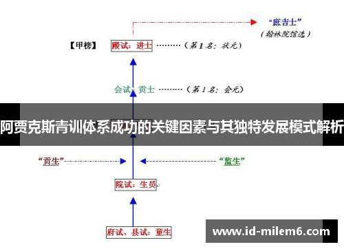 阿贾克斯青训体系成功的关键因素与其独特发展模式解析