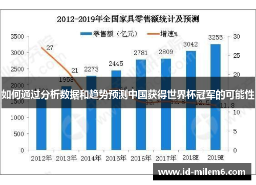 如何通过分析数据和趋势预测中国获得世界杯冠军的可能性