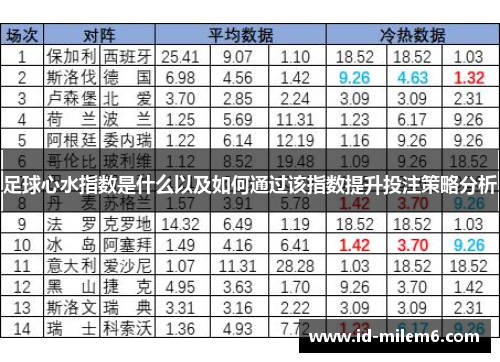 足球心水指数是什么以及如何通过该指数提升投注策略分析