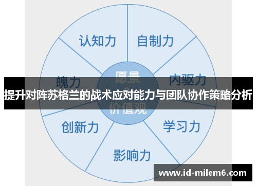 提升对阵苏格兰的战术应对能力与团队协作策略分析