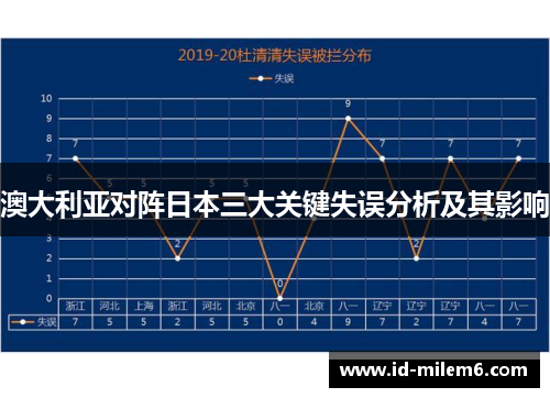 澳大利亚对阵日本三大关键失误分析及其影响