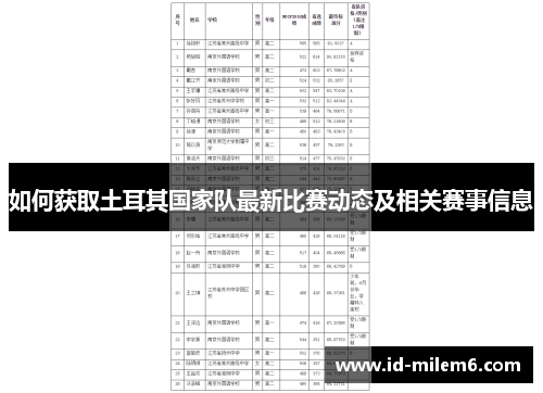 如何获取土耳其国家队最新比赛动态及相关赛事信息