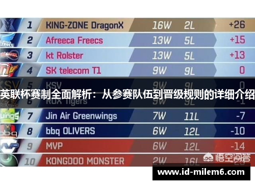英联杯赛制全面解析:从参赛队伍到晋级规则的详细介绍 英联杯赛制全面解析:从参赛队伍到晋级规则的详细介绍