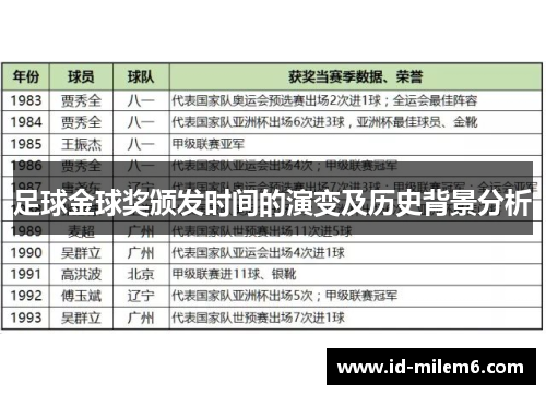 足球金球奖颁发时间的演变及历史背景分析