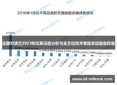 法国对波兰2023年比赛深度分析与全方位技术表现总结报告权威 法国对波兰2023年比赛深度分析与全方位技术表现总结报告权威