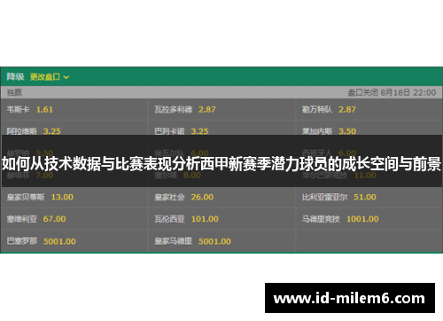 如何从技术数据与比赛表现分析西甲新赛季潜力球员的成长空间与前景 如何从技术数据与比赛表现分析西甲新赛季潜力球员的成长空间与前景